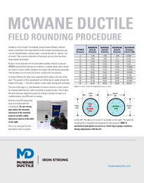 McWane Pipe Economy